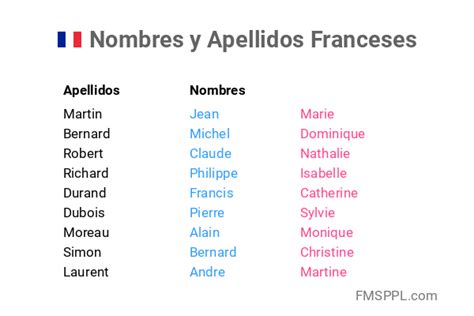 nombres franceses-4